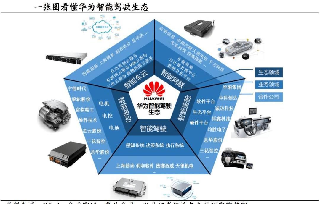 Volkswagen, Tesla, Beijing, Nezha Automobile, Weilai