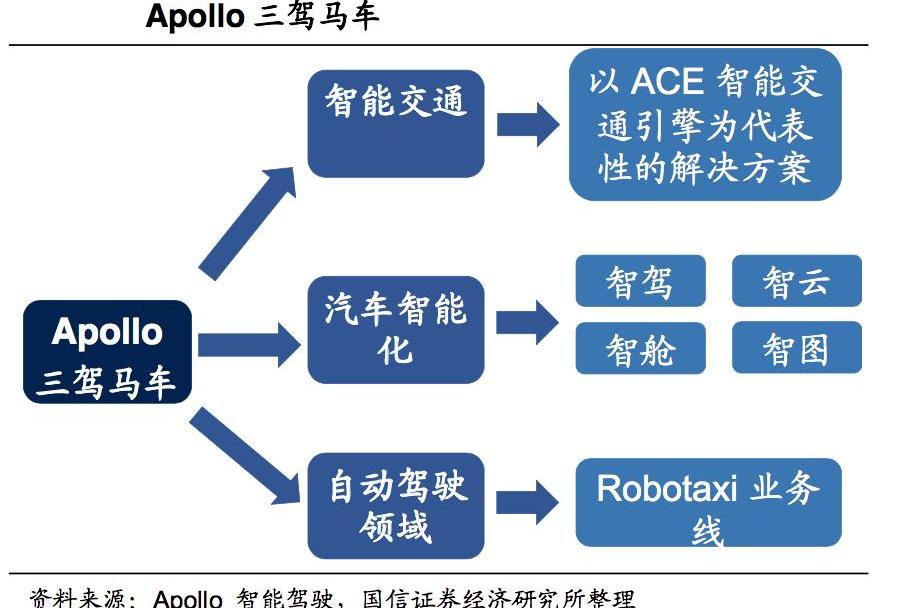 Volkswagen, Tesla, Beijing, Nezha Automobile, Weilai