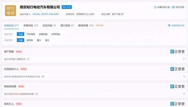 Co-creation, Discovery, Idea, Weilai, Weilai ES6