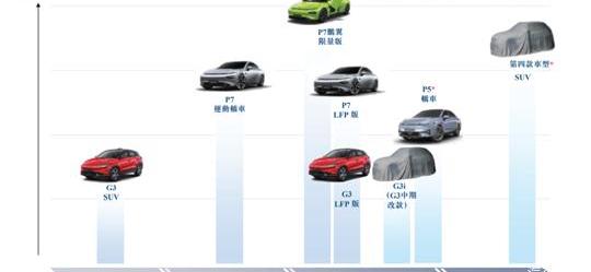Beijing, Tesla, Tucki, Geely Automobile, BMW
