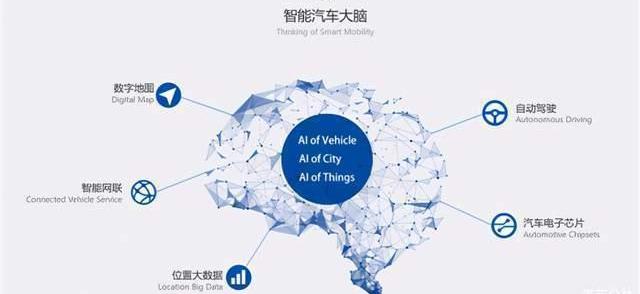 Beijing, Tesla, Tucki, Geely Automobile, BMW