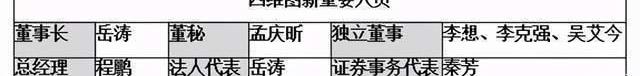 Beijing, Tesla, Tucki, Geely Automobile, BMW