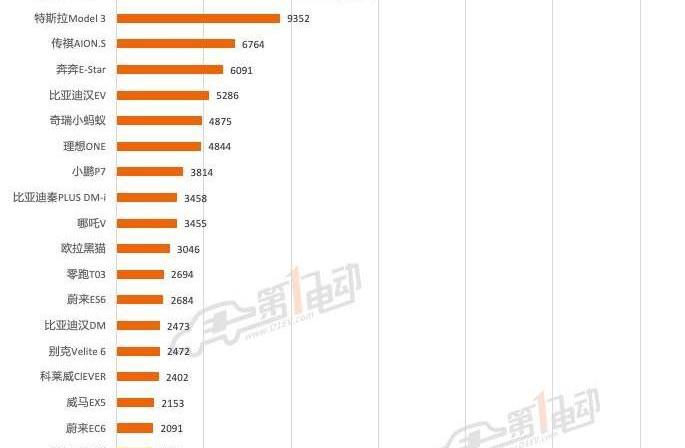 Chery, Little Ant, Chery New Energy, Nezha Automobile, Weilai
