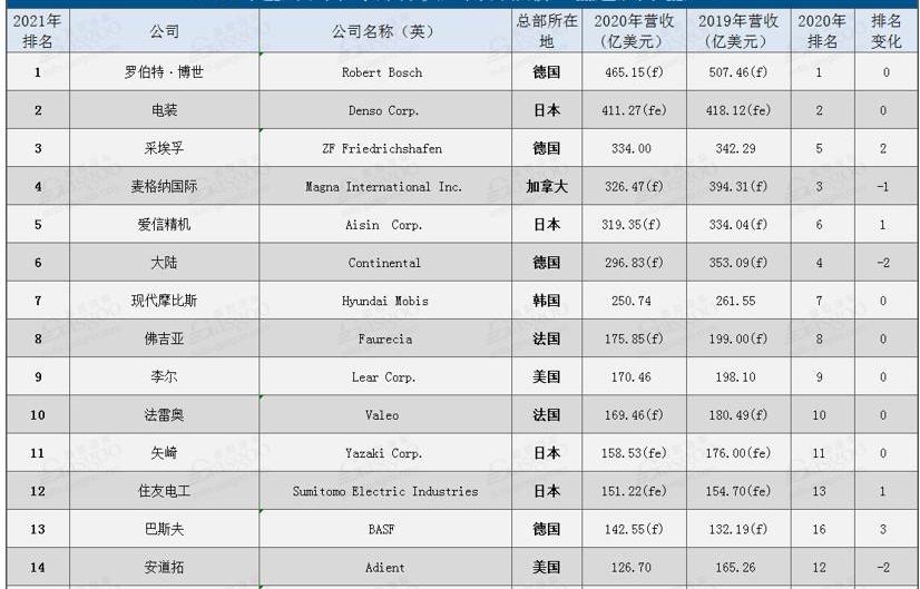 Zotye, Changan, Toyota, Tesla, Weilai