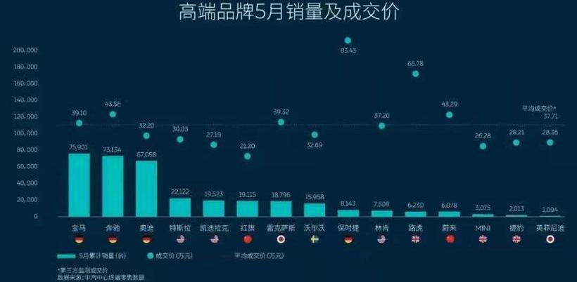 Great Wall, Chang 'an, Kykrypton, BYD, Chery