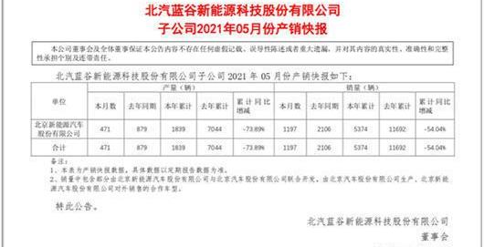 Tesla, AION Y, ean, AION V, Beijing