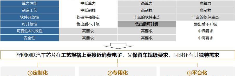 Tesla, Weilai