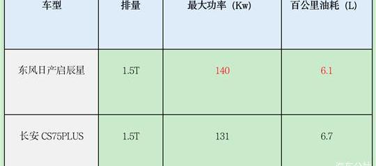 Qichen, Nissan, Dongfeng, Qichen Star, Chang 'an