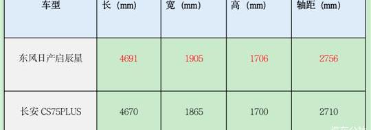 Qichen, Nissan, Dongfeng, Qichen Star, Chang 'an