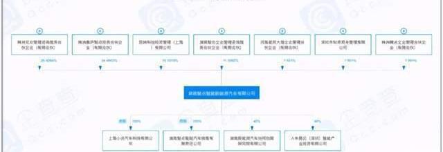 Zhidian Automobile, Toyota, Beiqi Changhe, Century, Huanghai