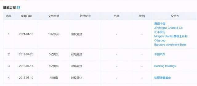 Weilai, BYD, Regal, Weilai ET7, Mercedes-Benz