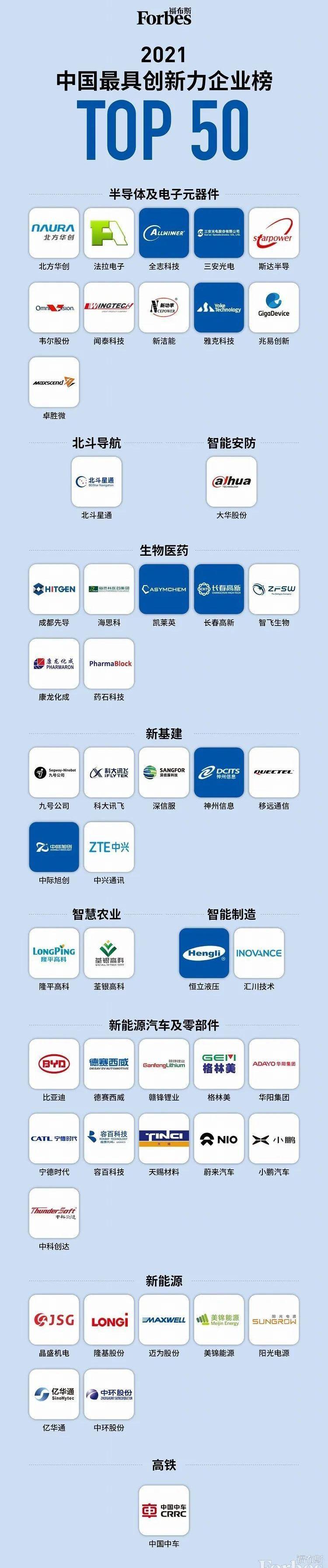 BYD, Weilai, ZTE