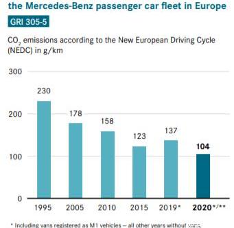 Mercedes-Benz, Beijing, BYD, Tengshi