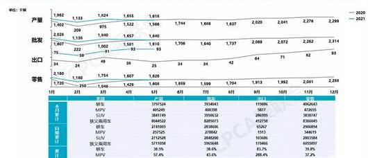 Mercedes-Benz, Chery, Beijing, Honda, Dongfeng