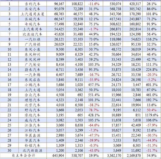 Mercedes-Benz, Chery, Beijing, Honda, Dongfeng