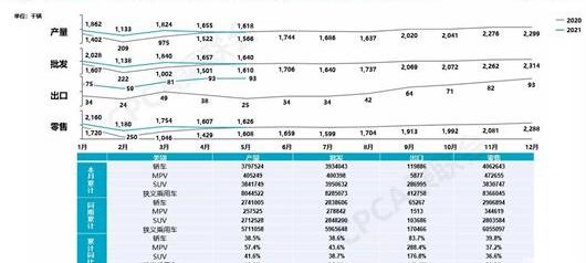 Mercedes-Benz, Chery, Beijing, Honda, Dongfeng