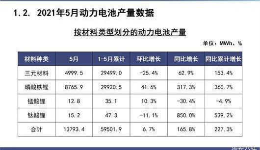 BYD, Tucki, Weilai, Tesla, Tucki p7