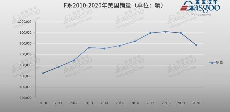 Ford, Tesla, Ford F-150,GMC, Hyundai