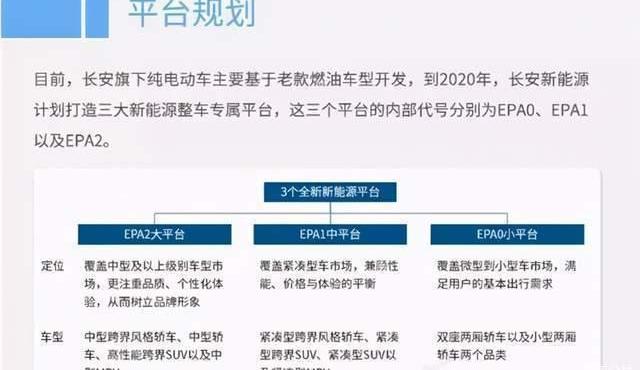 Chang 'an, BYD, Great Wall, Benben E-Star, Ford