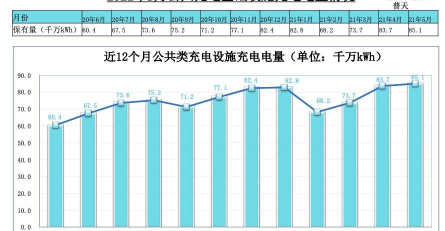 Beijing