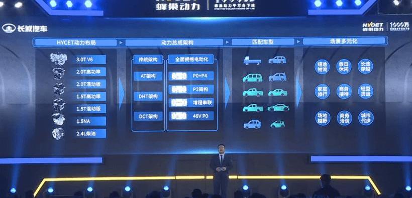 Great Wall, Haval, Haval Red Rabbit, Haval First Love, Haval Big Dog