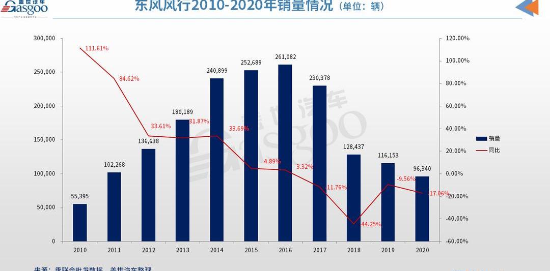 Dongfeng, Dongfeng popular, popular T5, popular T5 EVO, Lingzhi