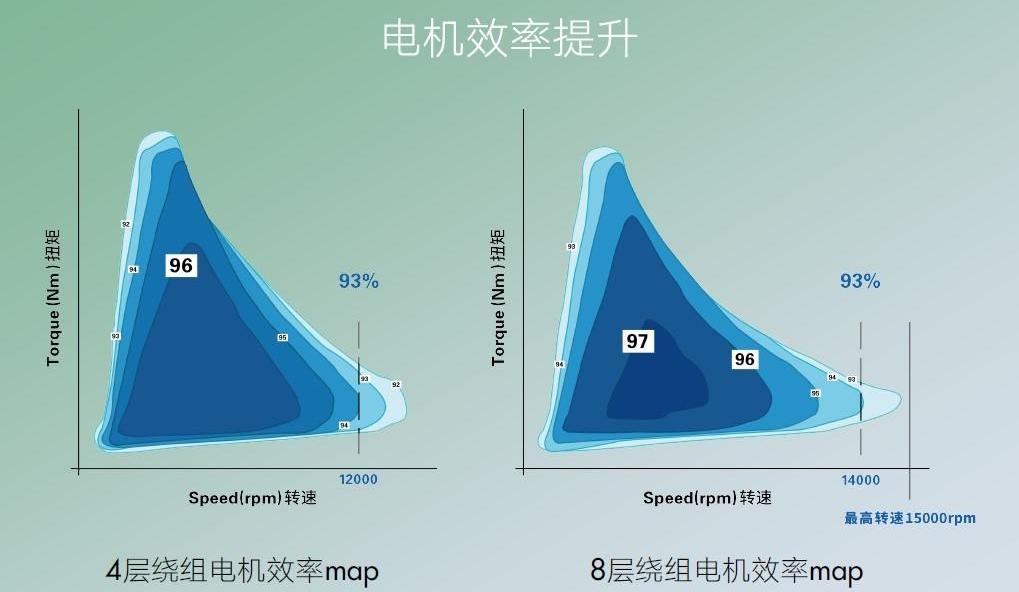 BMW, Volkswagen, Toyota and Weilai