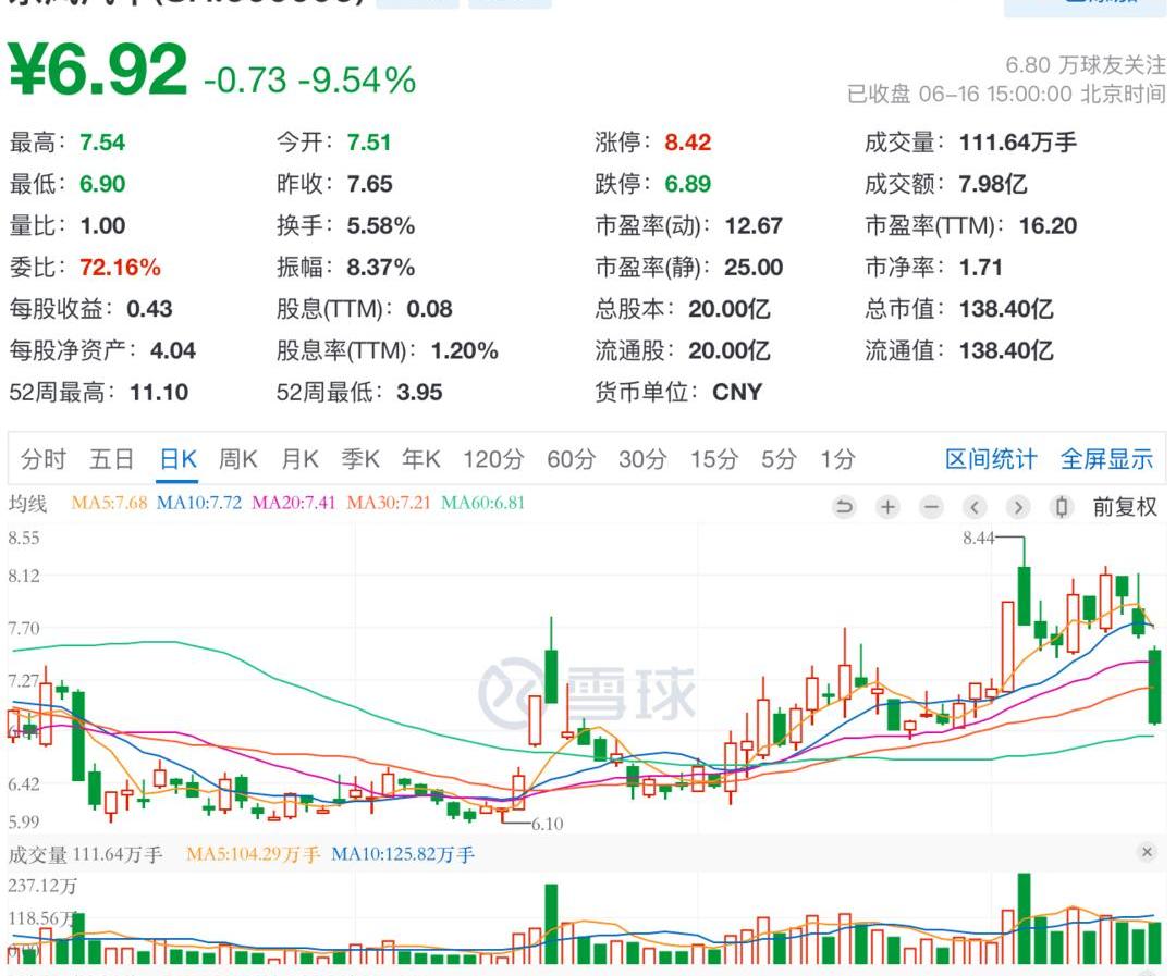 Dongfeng