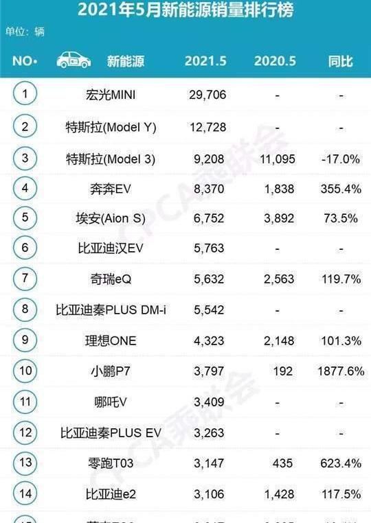 BYD, Tesla, Weilai, Tucki, Li ONE