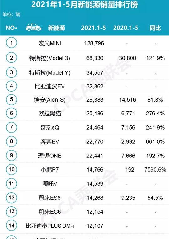 BYD, Tesla, Weilai, Tucki, Li ONE
