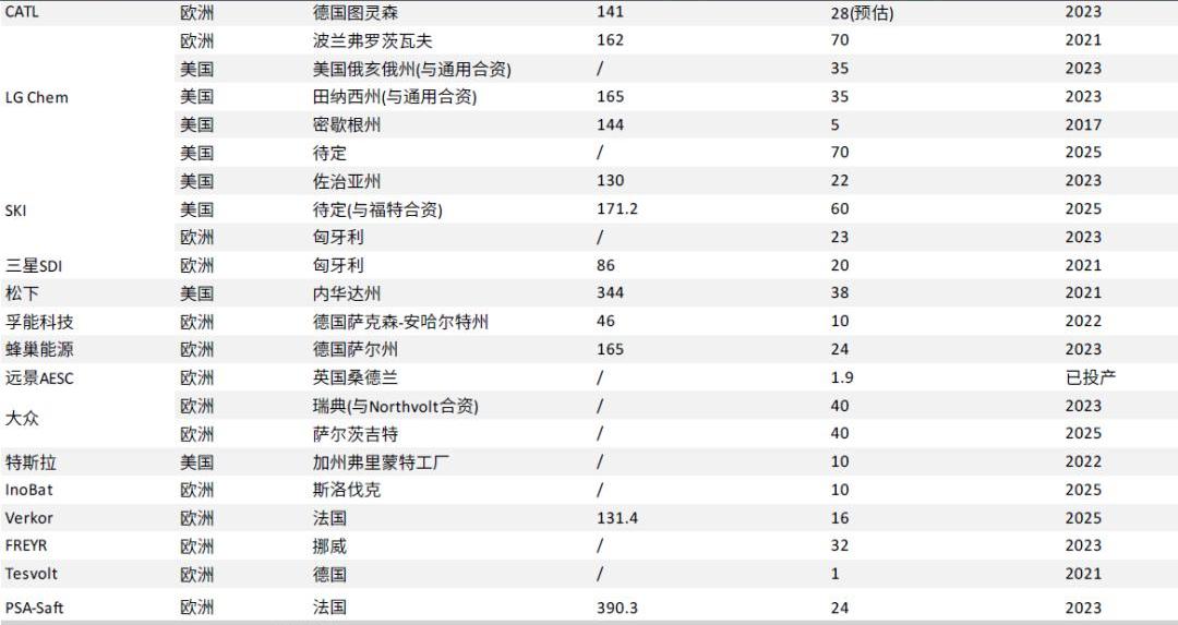 Volkswagen, Mercedes-Benz, Tesla, BYD, BMW
