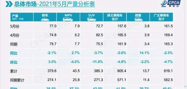 Chang 'an, Toyota, Dongfeng, FAW and Honda