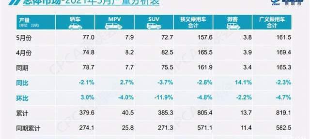Chang 'an, Toyota, Dongfeng, FAW and Honda