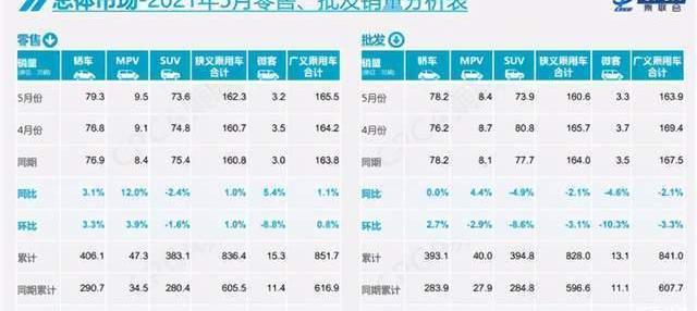 Chang 'an, Toyota, Dongfeng, FAW and Honda