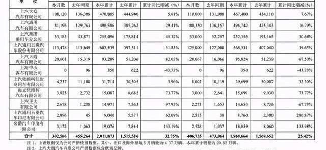 Volkswagen, MG, MINI, Roewe, Hongguang Miniev