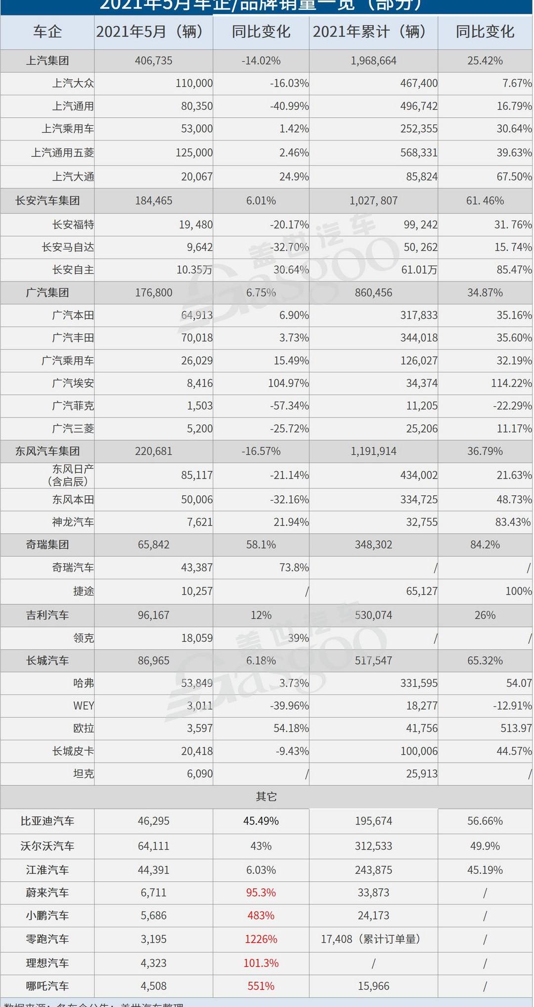 Chang 'an, Tesla, BYD, LI, Great Wall