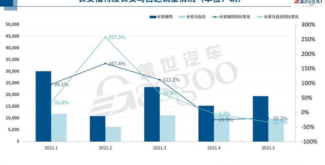 Chang 'an, Tesla, BYD, LI, Great Wall