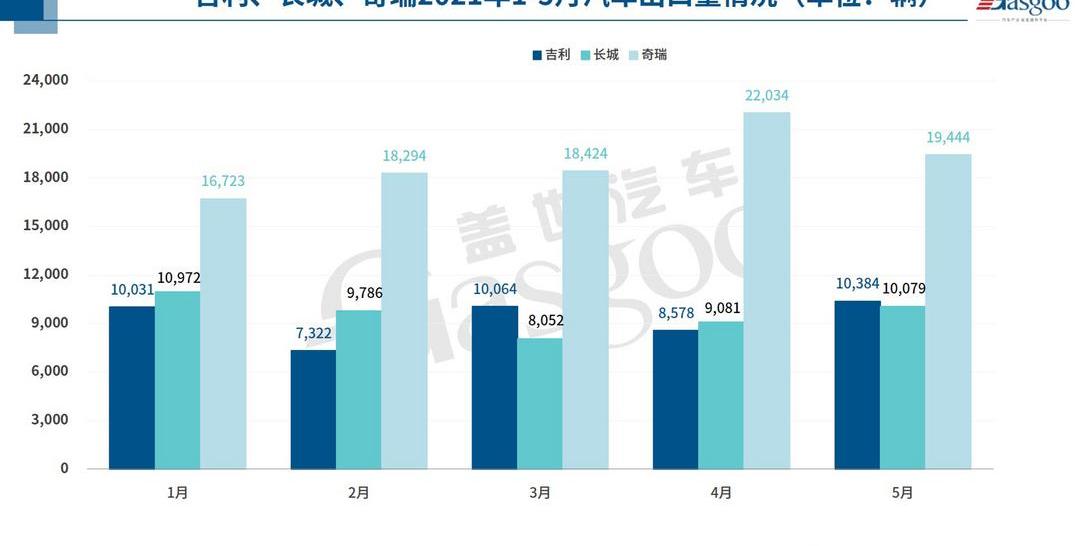 Chang 'an, Tesla, BYD, LI, Great Wall