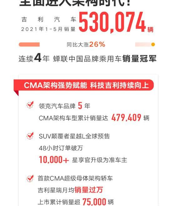 xingrui, Geely automobile, bo yue, emgrand, and lectra