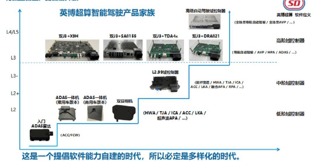 ZTE, Chery, Chery new energy