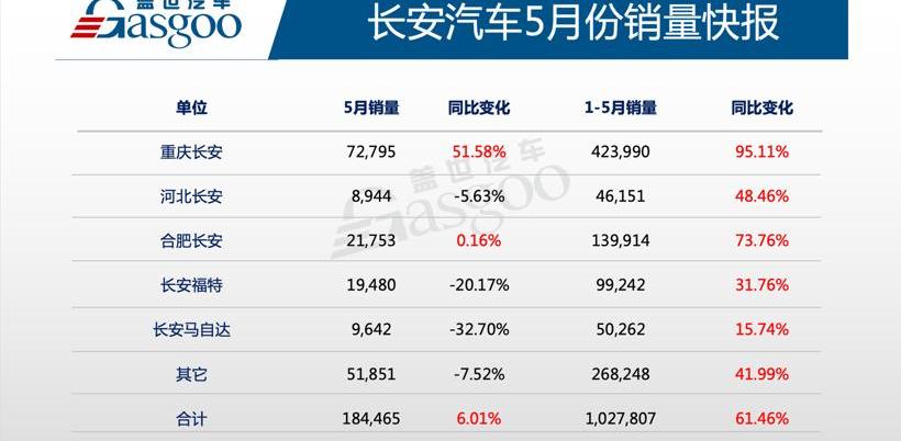 changan, Ford, Mazda, benben E-Star, faw