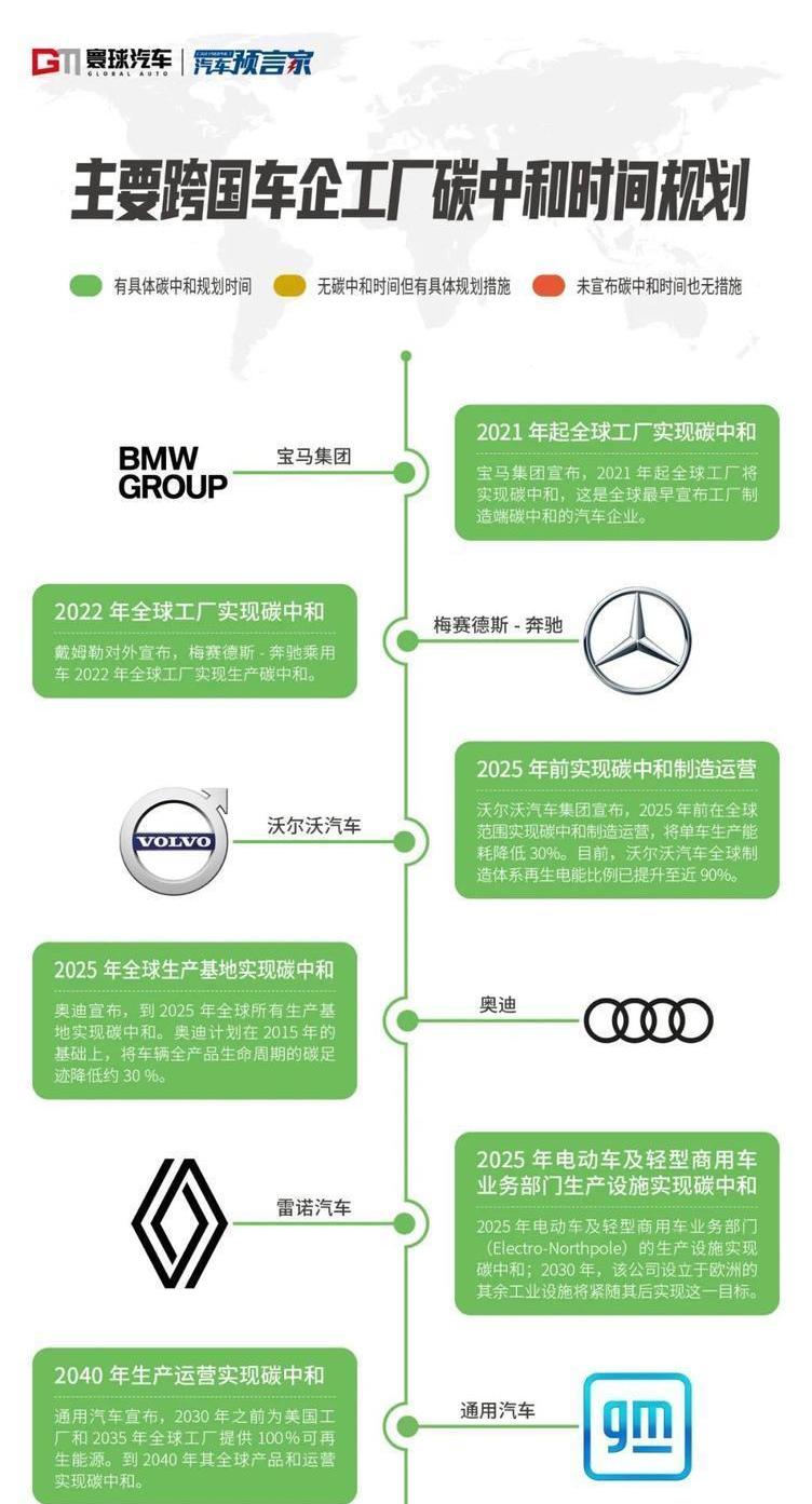 Volkswagen, Nissan, BMW, Toyota, Discovery