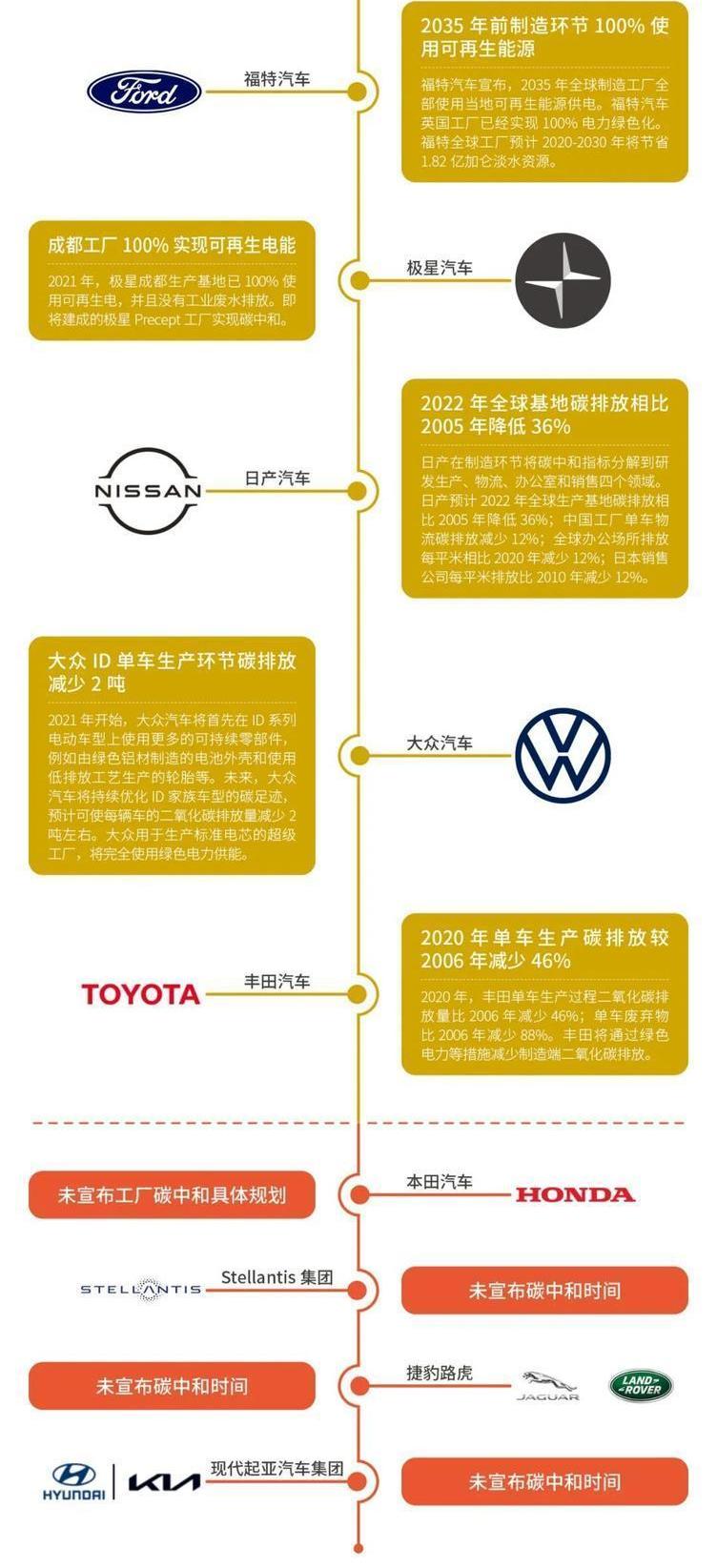 Volkswagen, Nissan, BMW, Toyota, Discovery
