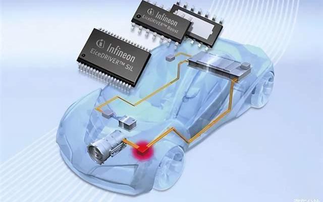 Tesla, Weilai, Audi and BYD are superior