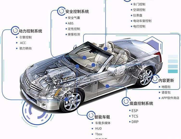 Tucki, Weilai, Tesla, Tucki P7, Volkswagen