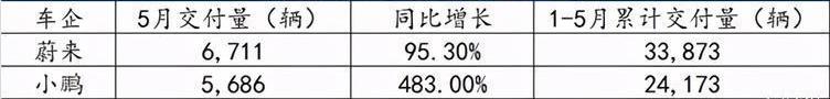 Tucki, Weilai, Tucki P7, Li ONE, Nezha Automobile