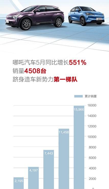 Nezha Auto, Nezha U, Volkswagen, Nezha V, Hechuang