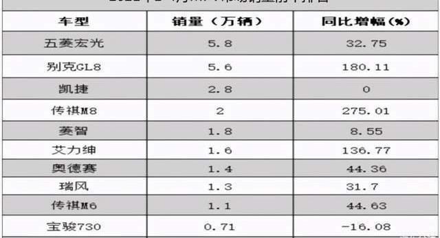 Highlander, Han, Buick, Volkswagen, Dongfeng is popular