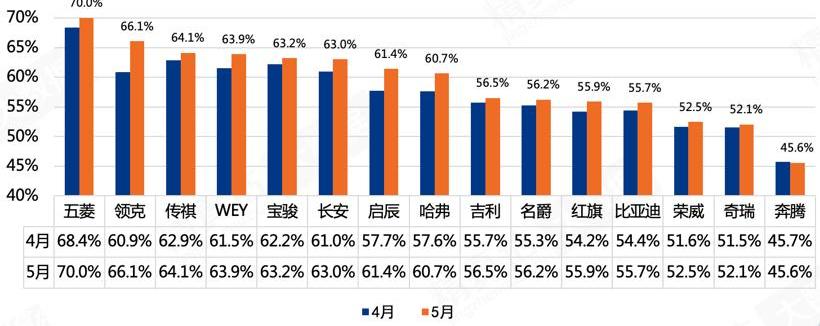 lectra, Volkswagen, Tesla, Porsche, Beijing