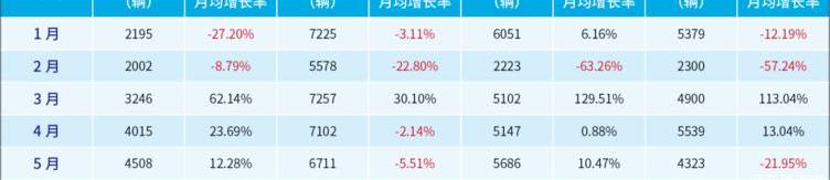 Nezha Auto, Discovery, Weilai, Tucki, Yuanxin Energy